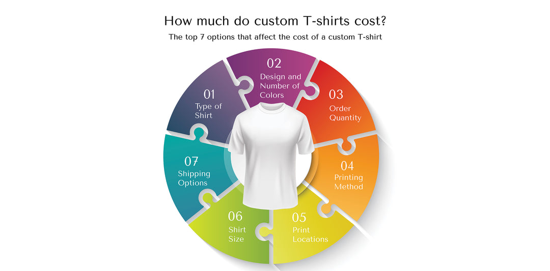 How Much Do Custom T-Shirts Cost?