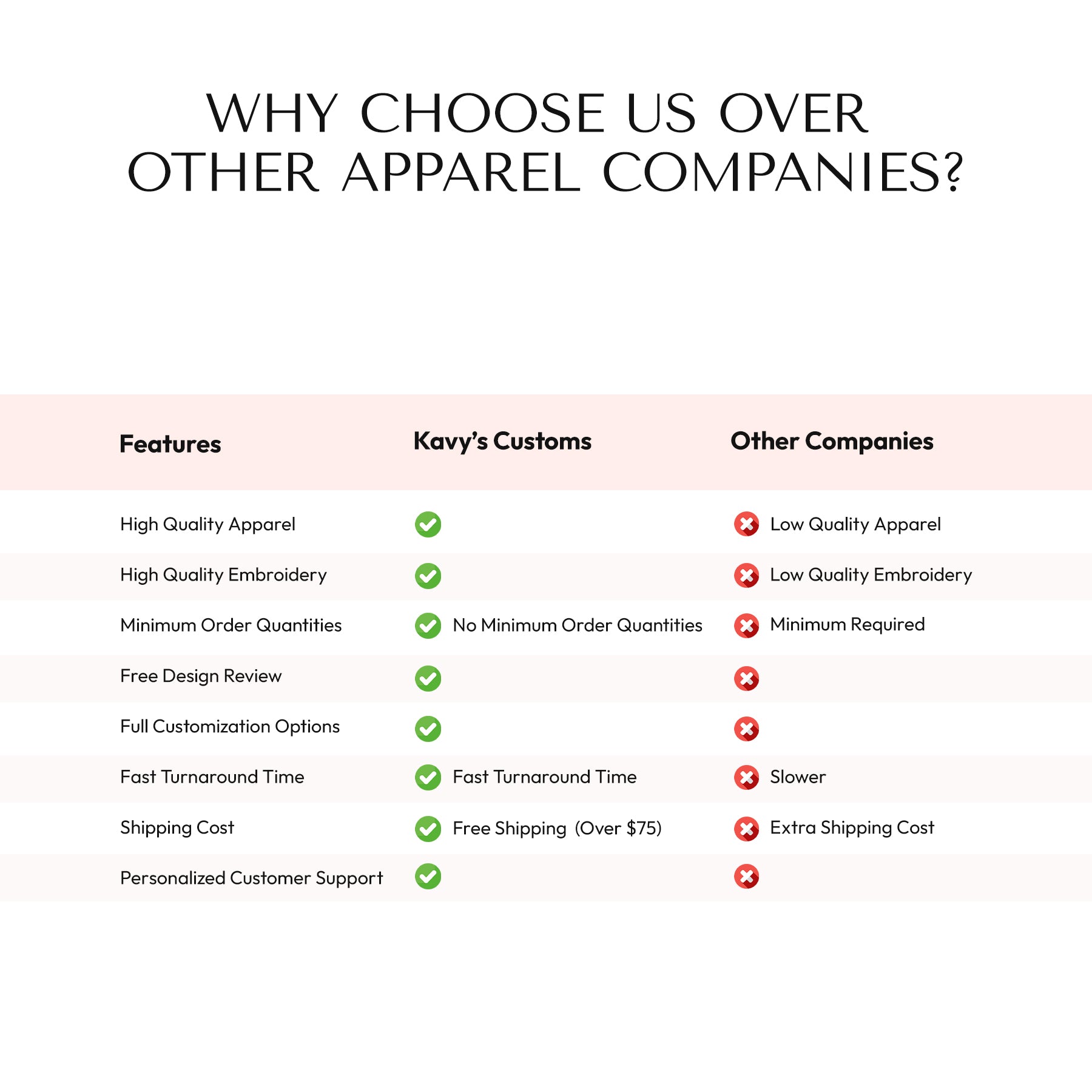 Comparison chart of features between Kavy's Customs and other apparel companies.